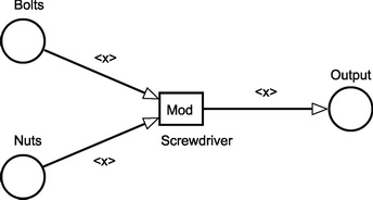 SCPNModuleDefinition.png