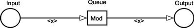 moduledef.png